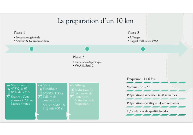 preparation-10km-running
